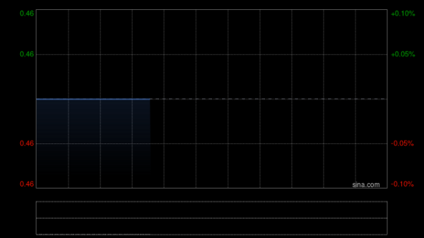 牛弘配资 福田股份4月14日上午起停牌 原因未知