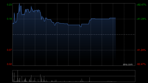 镕盛配资 中国上城将于4月14日上午起复牌