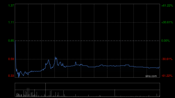乾鑫配资 MAYER HOLDINGS所有复牌指引均已获达成 5月9日复牌