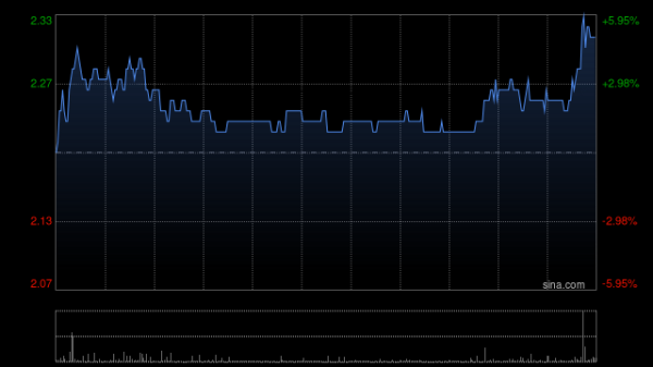 万通资本 天工国际：天工股份股票在全国中小企业股份转让系统终止挂牌