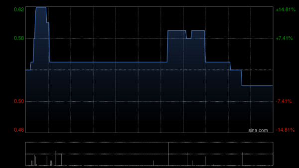 纯旭配资 中国生物科技服务与STELLA PHARMA CORPORATION签署谅解备忘录