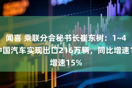 闻喜 乘联分会秘书长崔东树：1~4月中国汽车实现出口216万辆，同比增速15%
