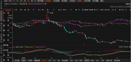 涨中宝 越博退信披违规遭罚，索赔条件明确！