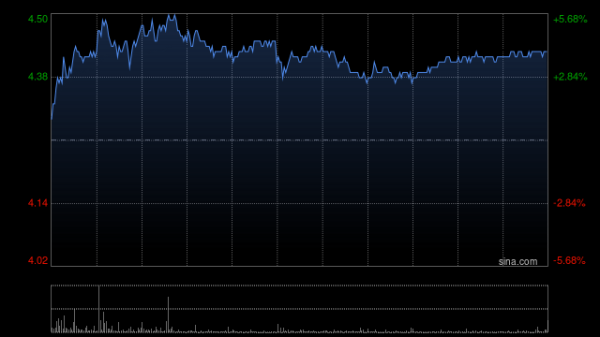 富投恒盈 港股军工股持续活跃 中航科工涨超5%录得4连升 军工有望实现基本面和行业估值双击