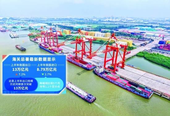 君润宜保 上半年外贸进出口规模创历史新高