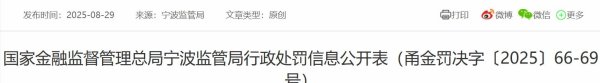 股巢网 银行员工与资金中介资金往来, 银行被罚70万、员工警告处罚
